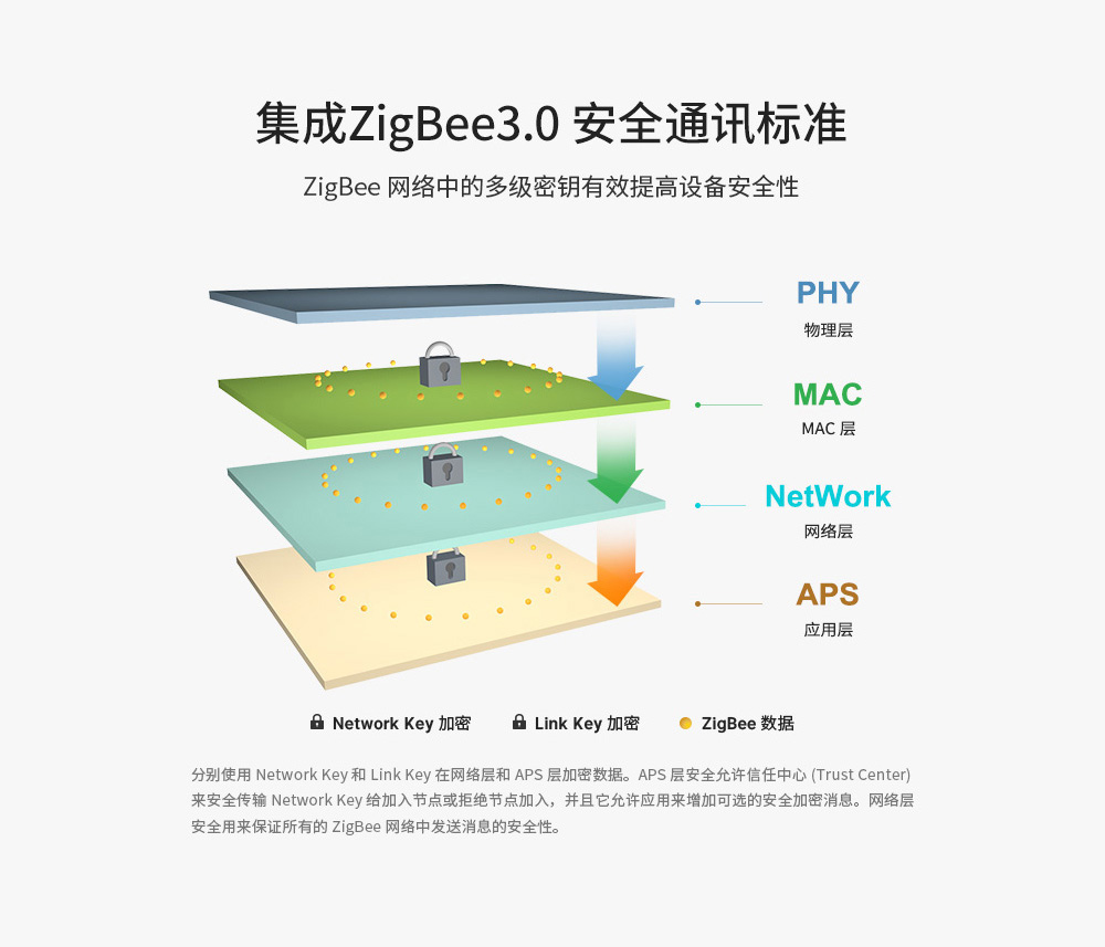 E18-zigbee网关 (3)