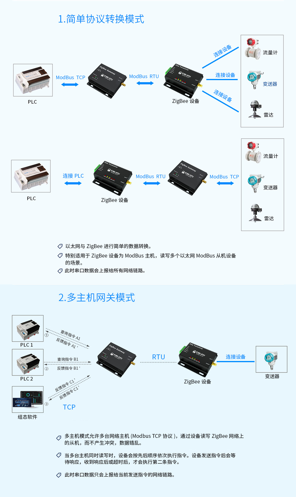 E180_zigbee3.0网关8