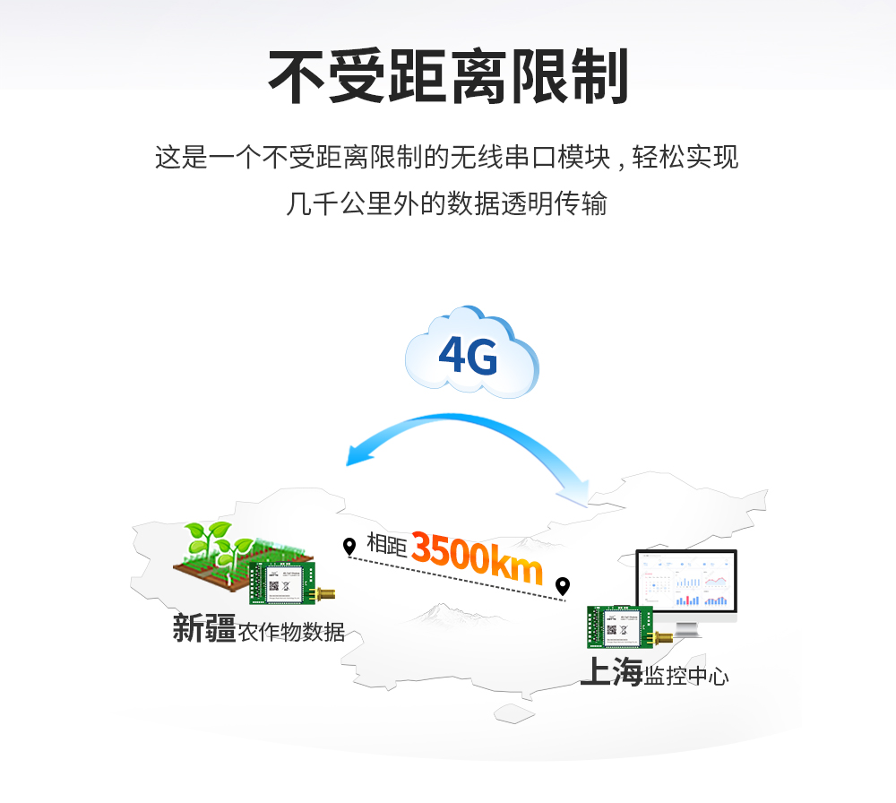 4g无线数传模块 (2)