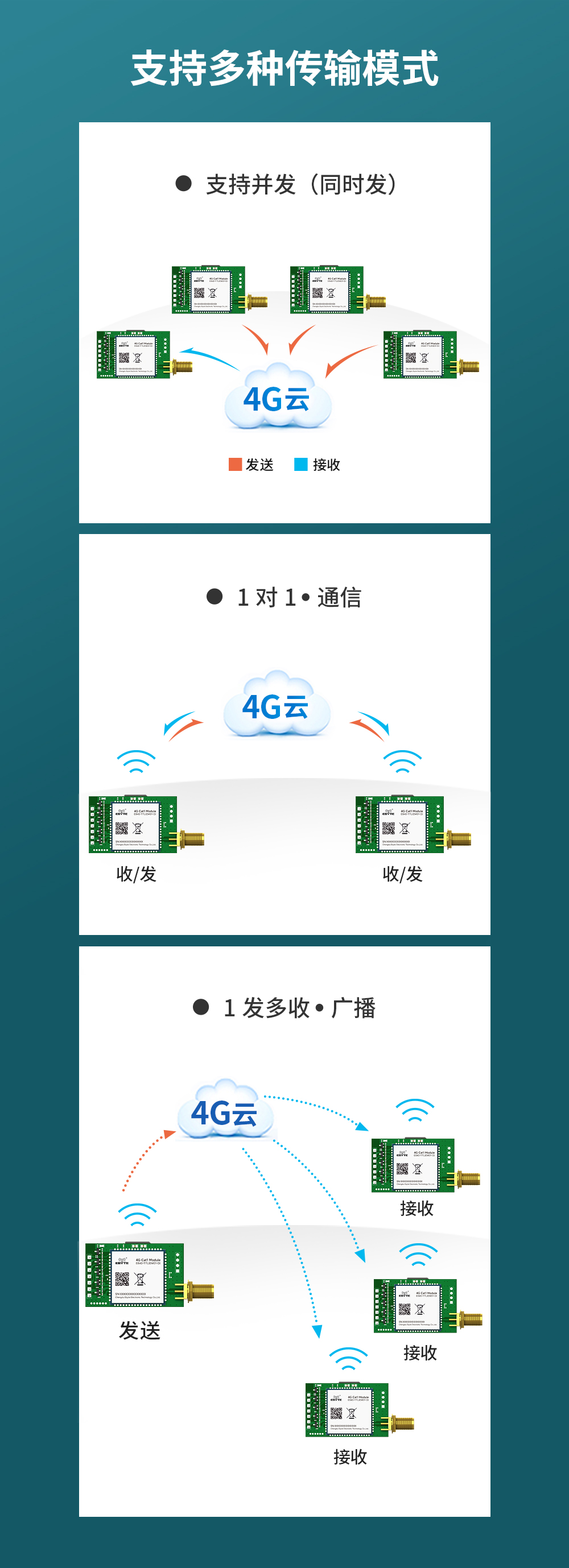 4g无线数传模块 (5)