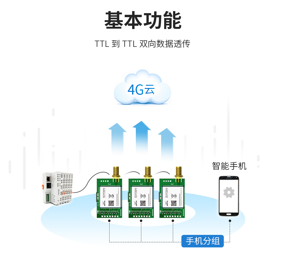 4g无线数传模块 (3)