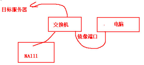 7抓包工具连接过程