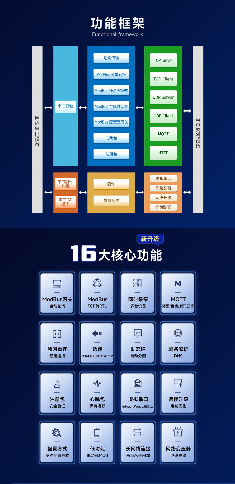 串口转以太网模块NT1_02