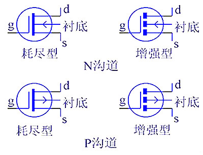 MOSFET的分类