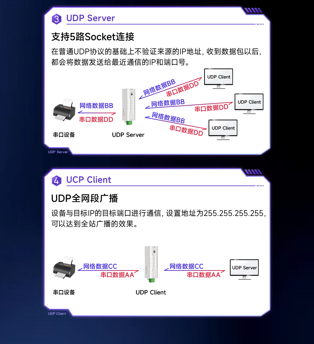 NE2-D12 单串口服务器 (6)