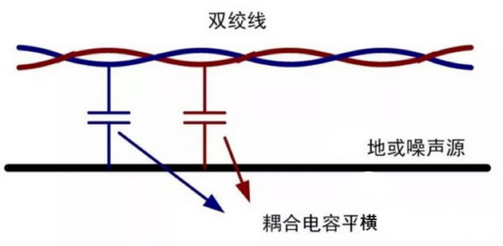 6消除电容耦合