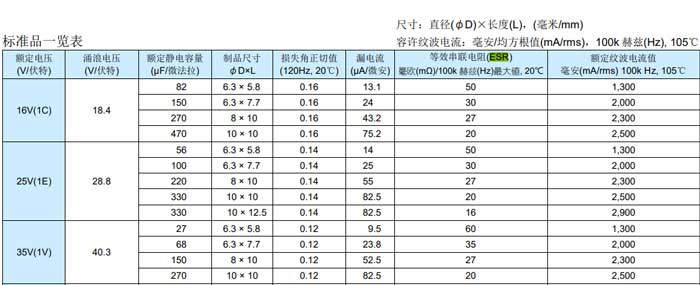 电源纹波5