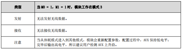 深度休眠模式