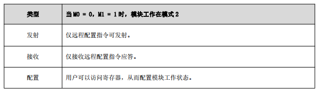 用户配置模式