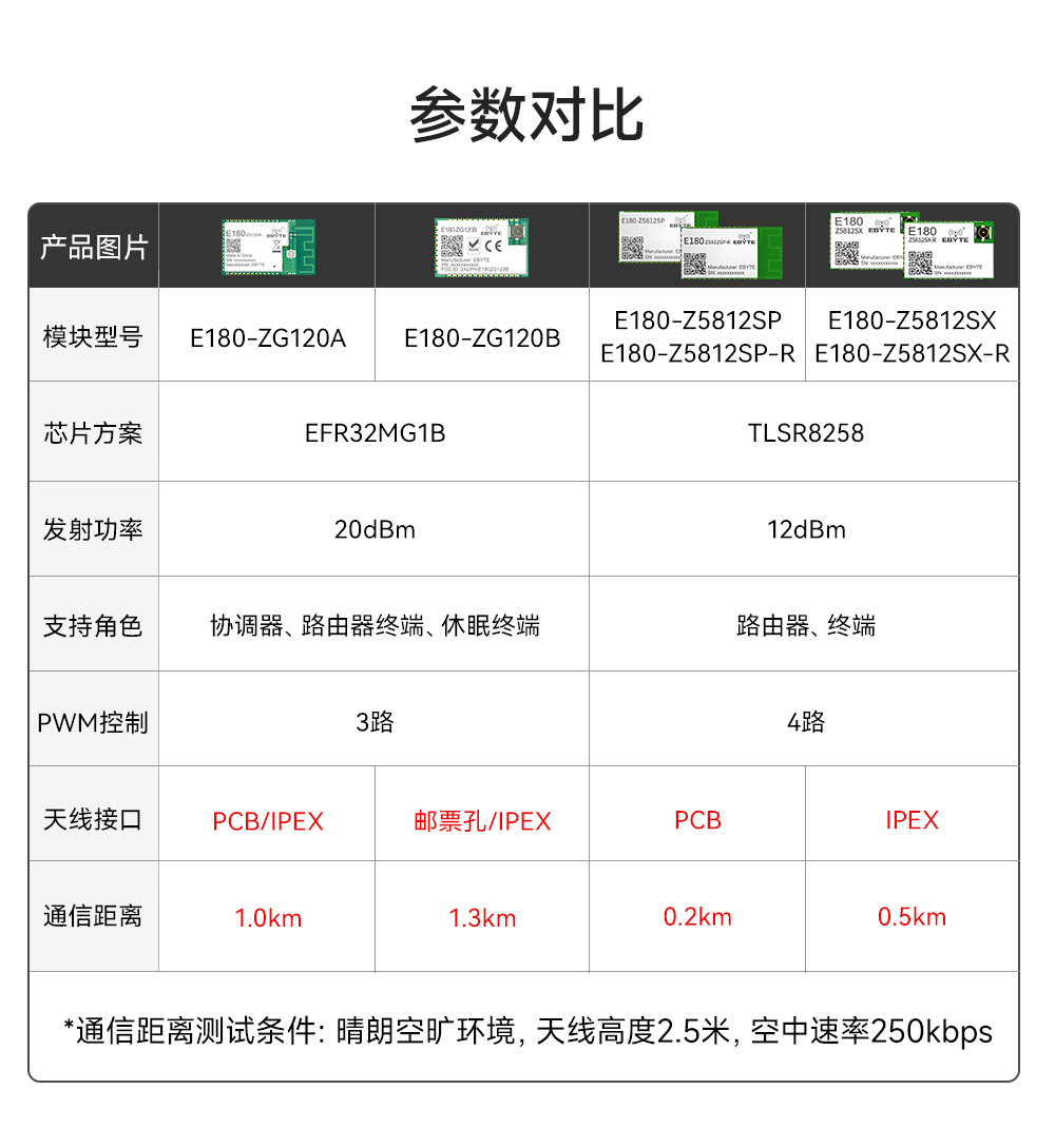 E180-Z5812SP zigbee3.0模块 (2)