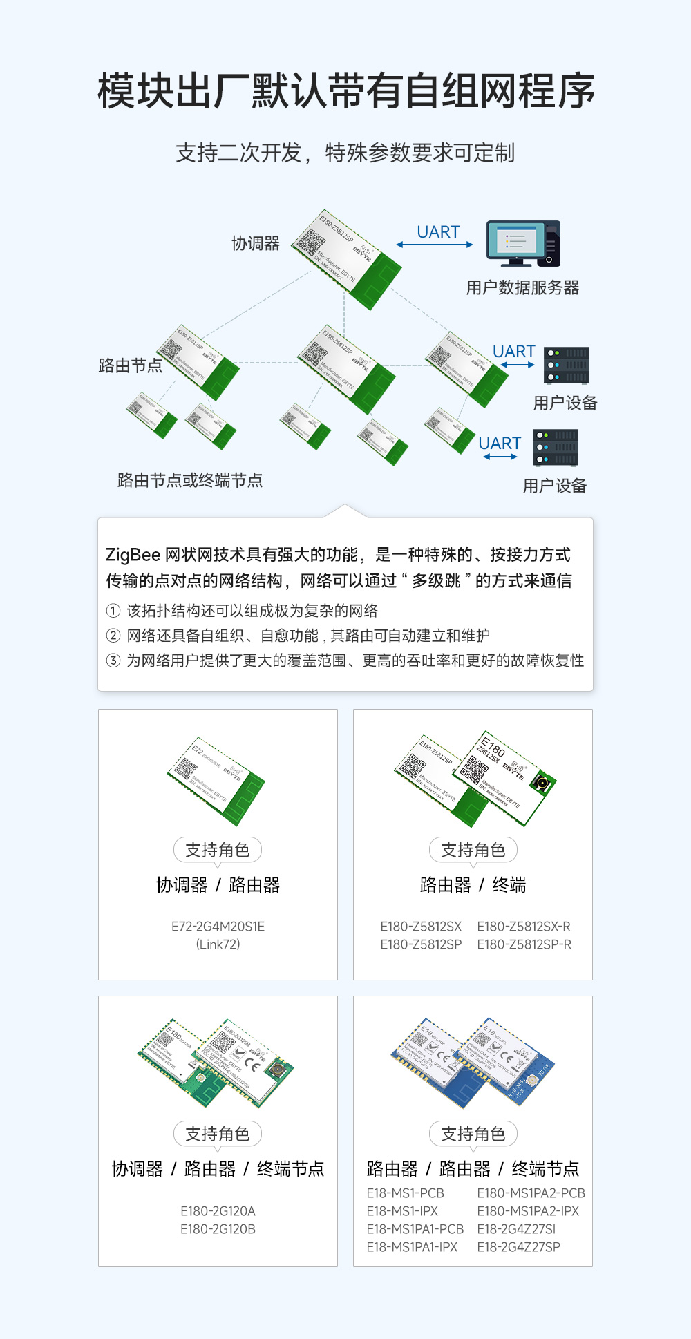 E180-Z5812SP zigbee3.0模块 (4)