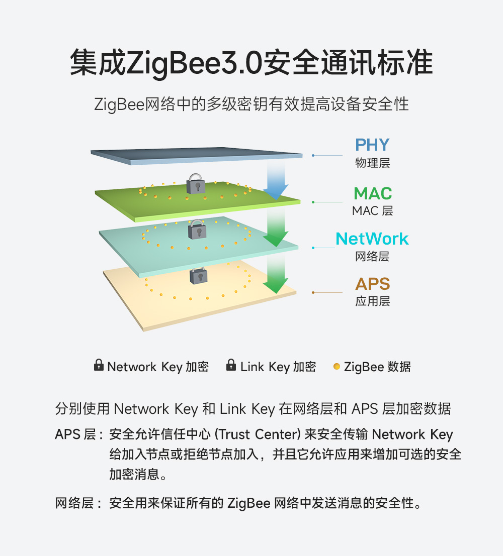 E180-Z5812SP zigbee3.0模块 (8)