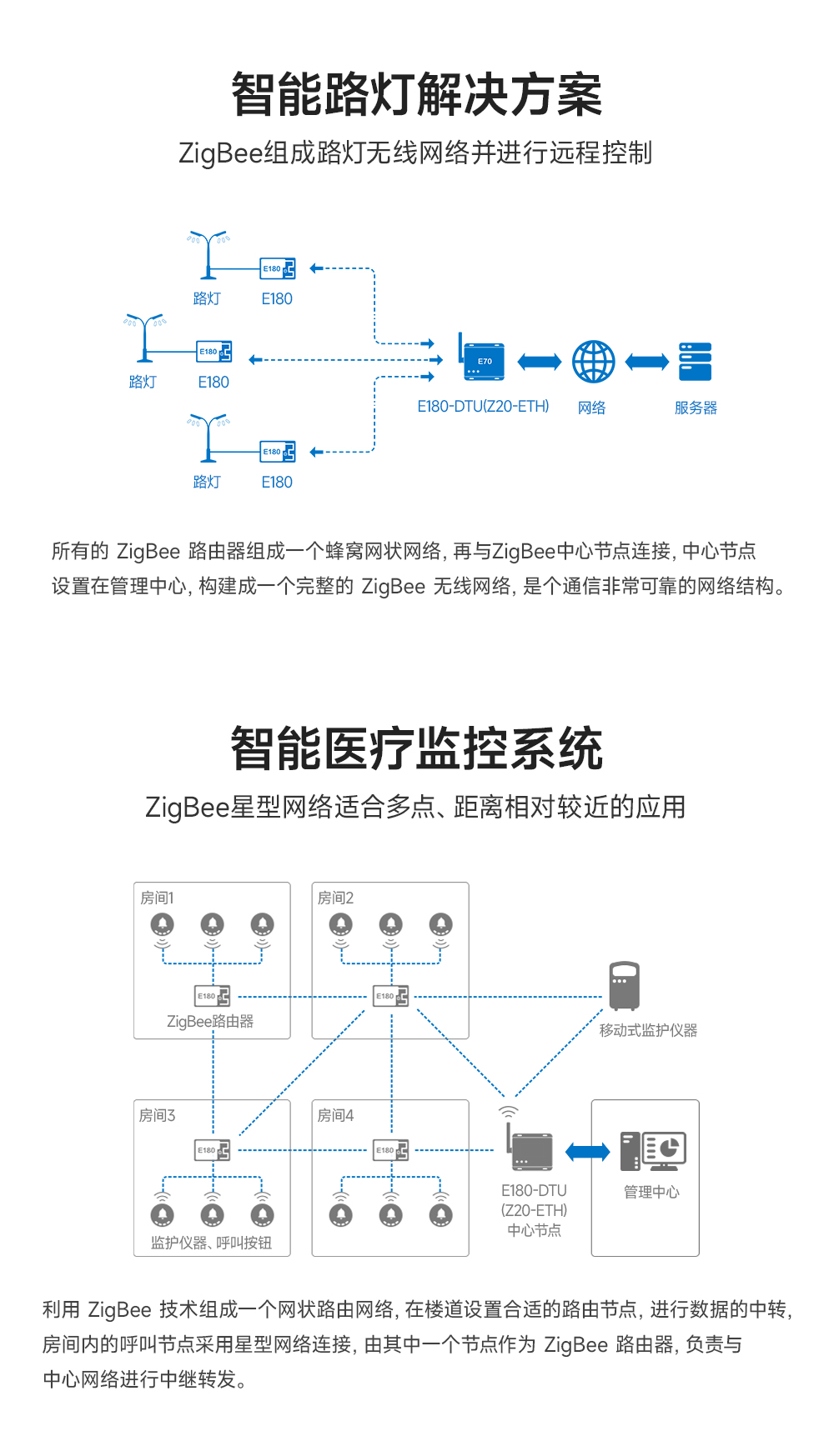 E180-Z5812SP zigbee3.0模块 (13)