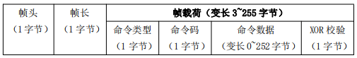 HEX指令格式