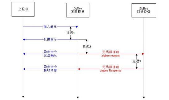 HEX指令分类