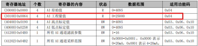 8串口IO模块