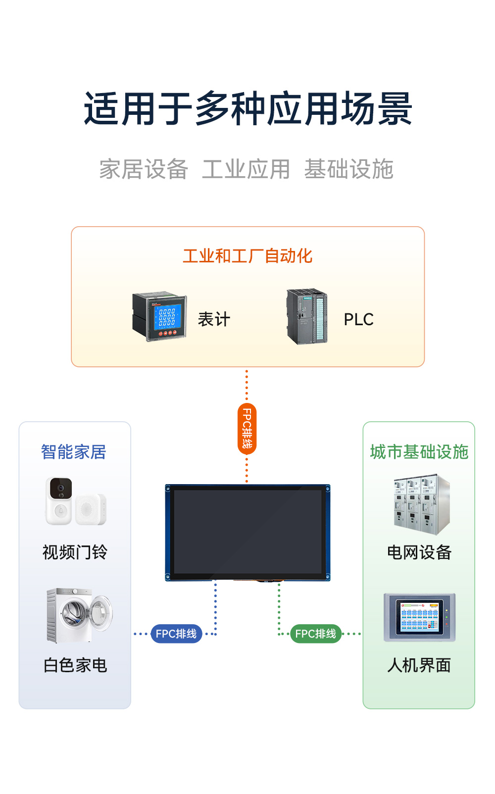 ECA10系列电容触摸屏详情  (6)