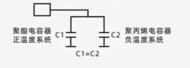 温度补偿