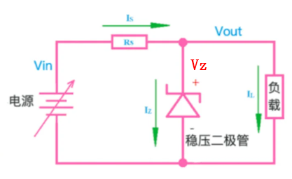 Rs为限流电阻