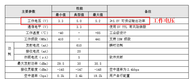 2 频谱仪测试模块教程