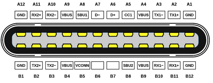 4 USB4.0接口