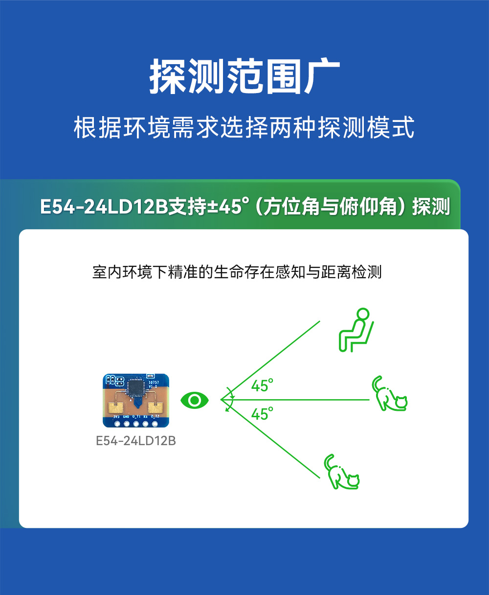 E54-24LD12B 人体微动毫米波雷达模块 (5)