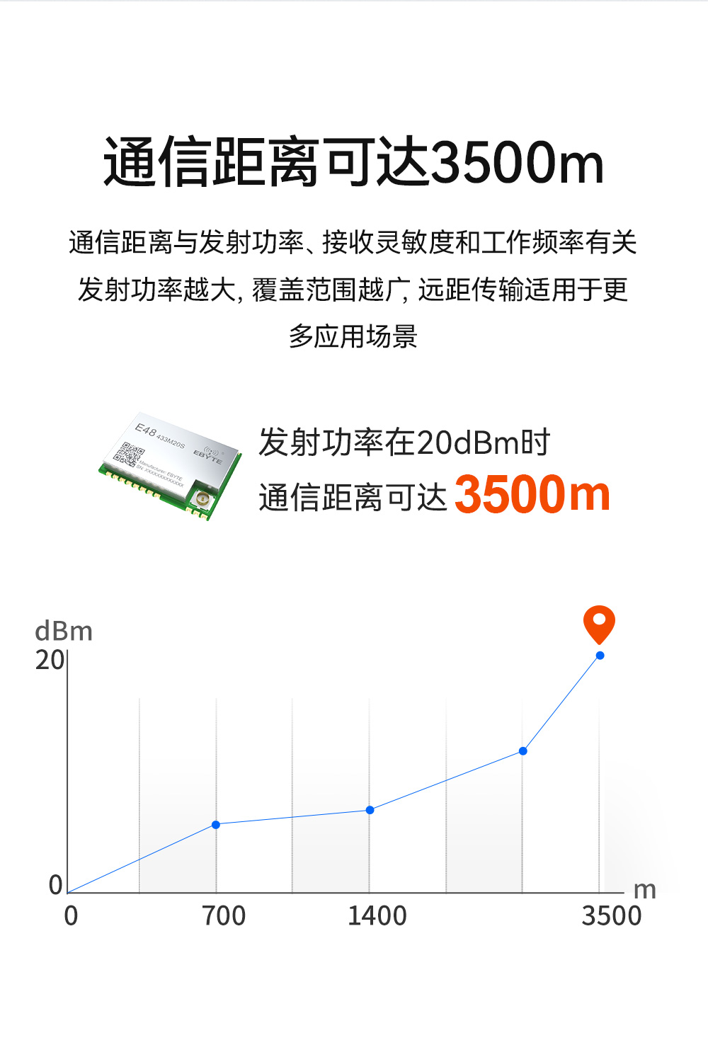 E48-433M20S 无线数传模块 (5)