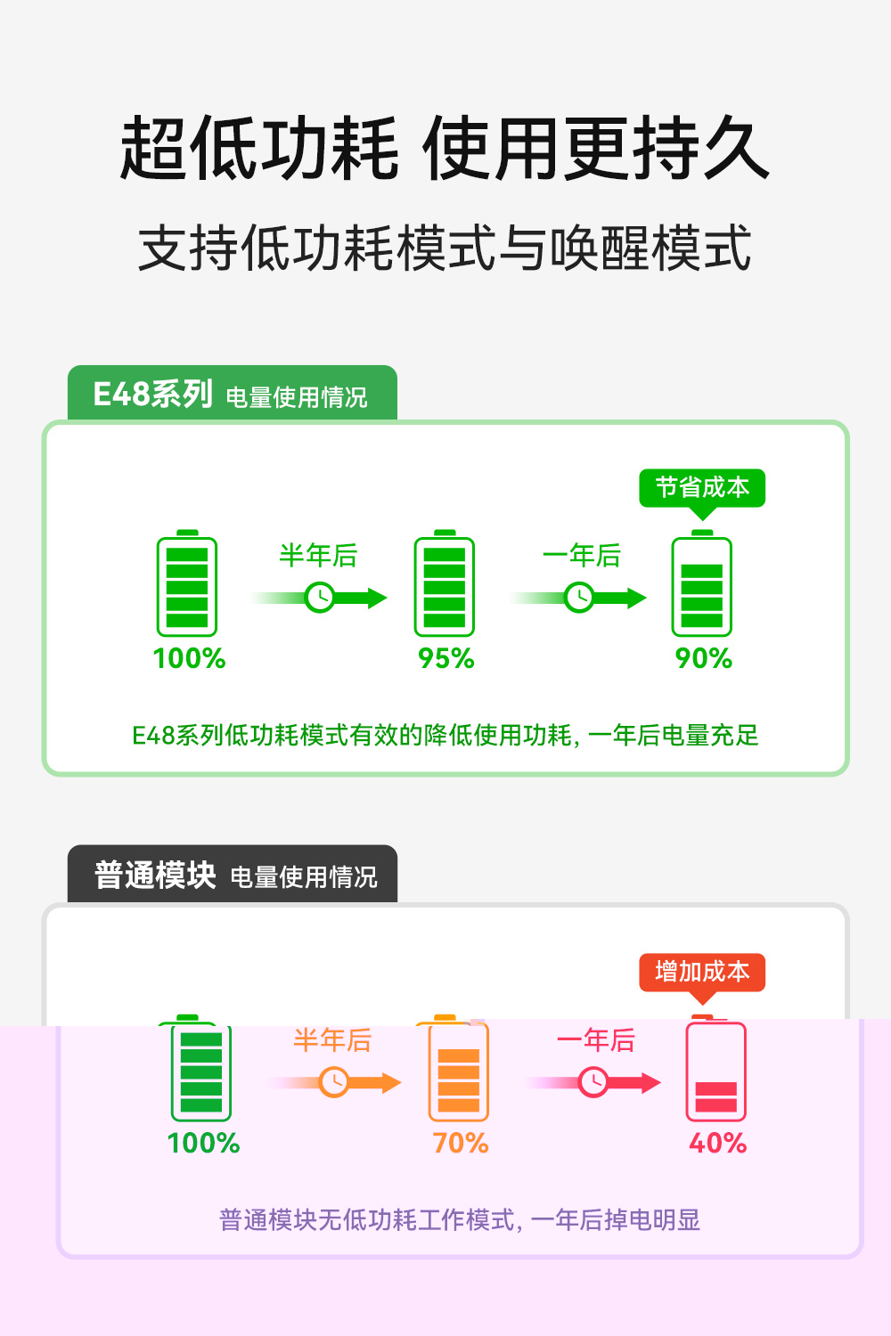 E48-433M20S 无线数传模块 (6)