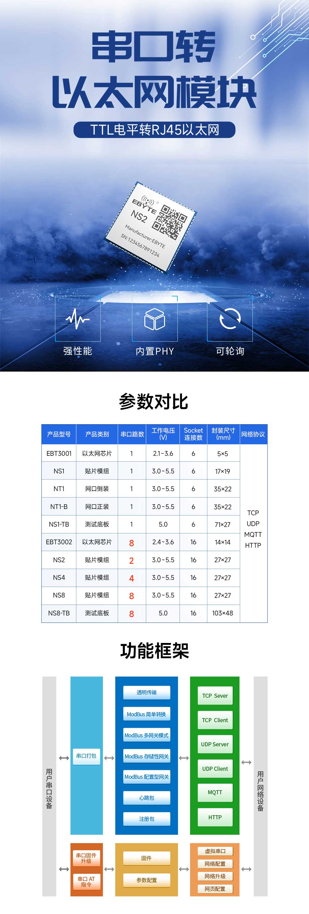 NS2串口转以太网模块