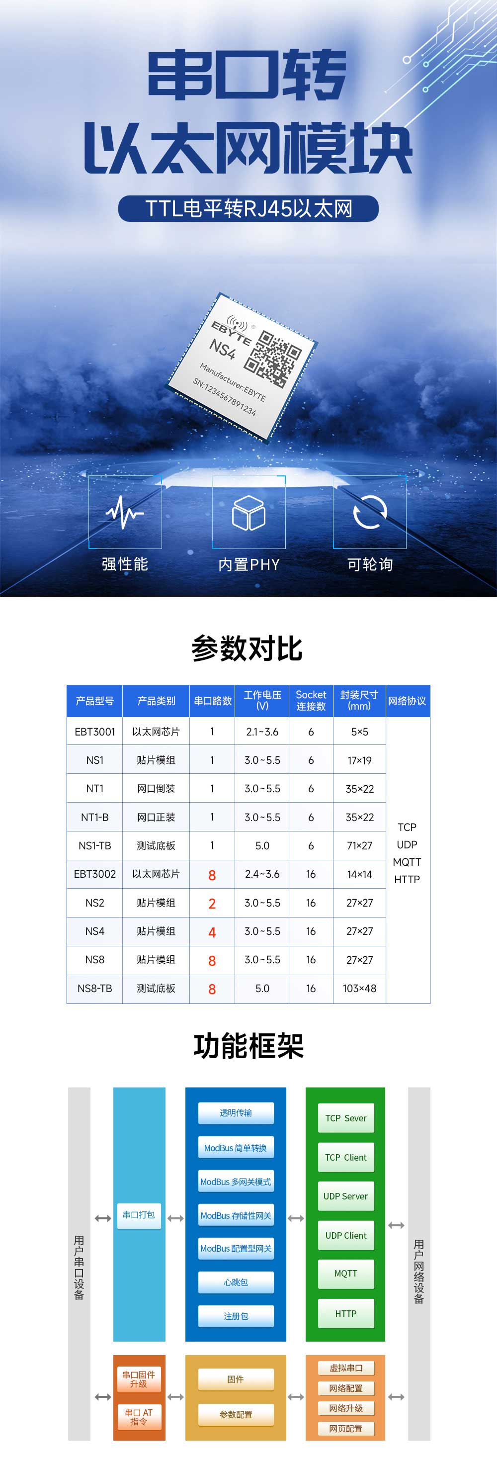 NS4串口转以太网模块