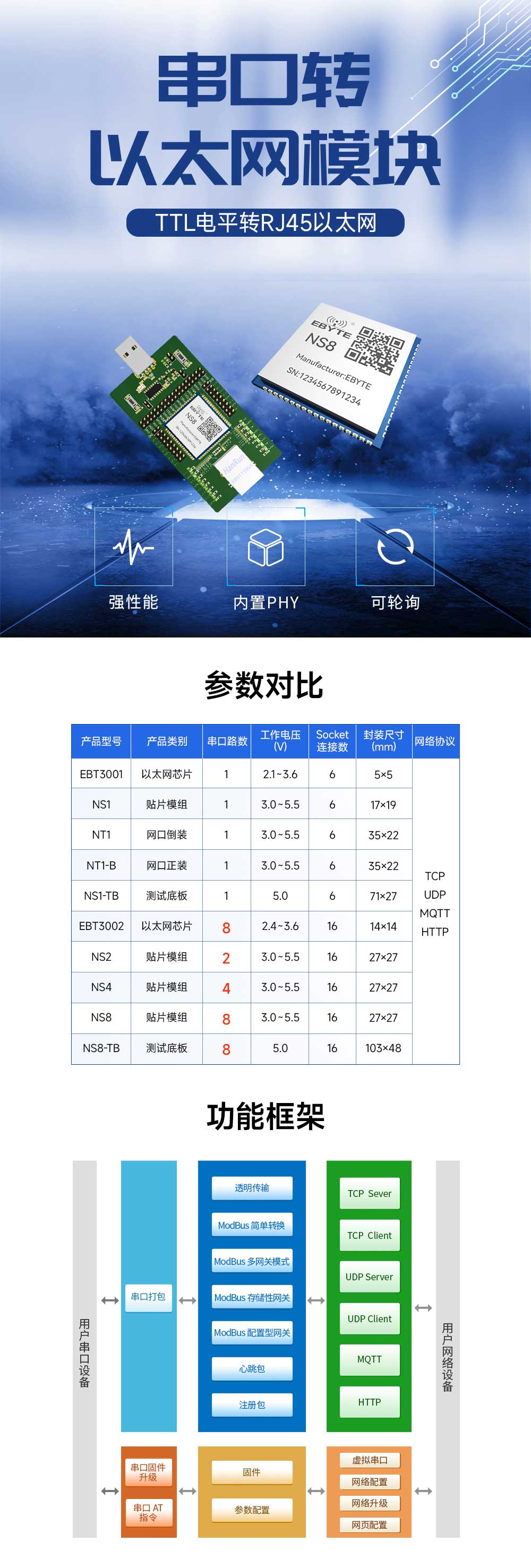 NS8以太网串口服务器模组