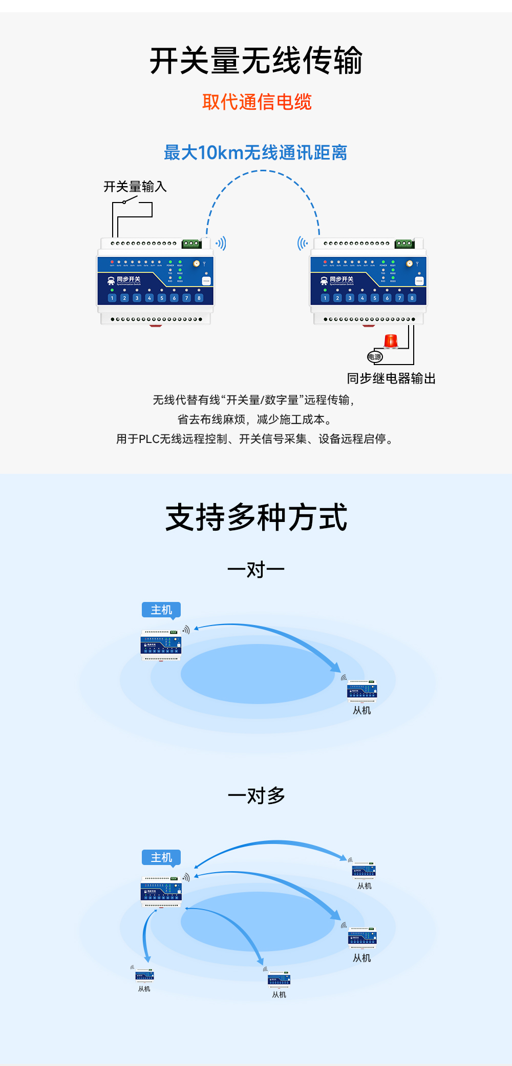 E860-DTU 无线远程同步开关 (3)