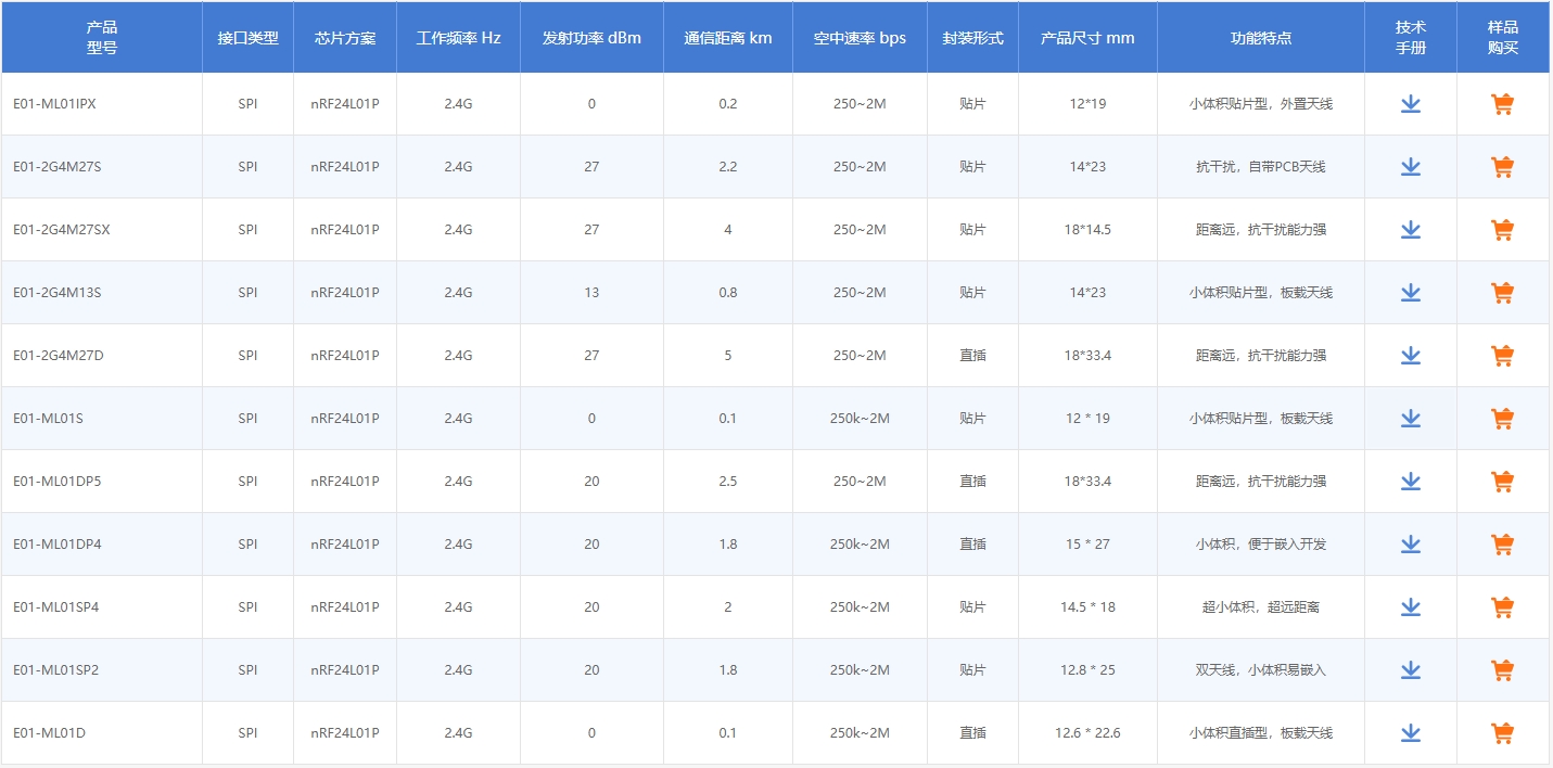 nRF24L01芯片模块参数