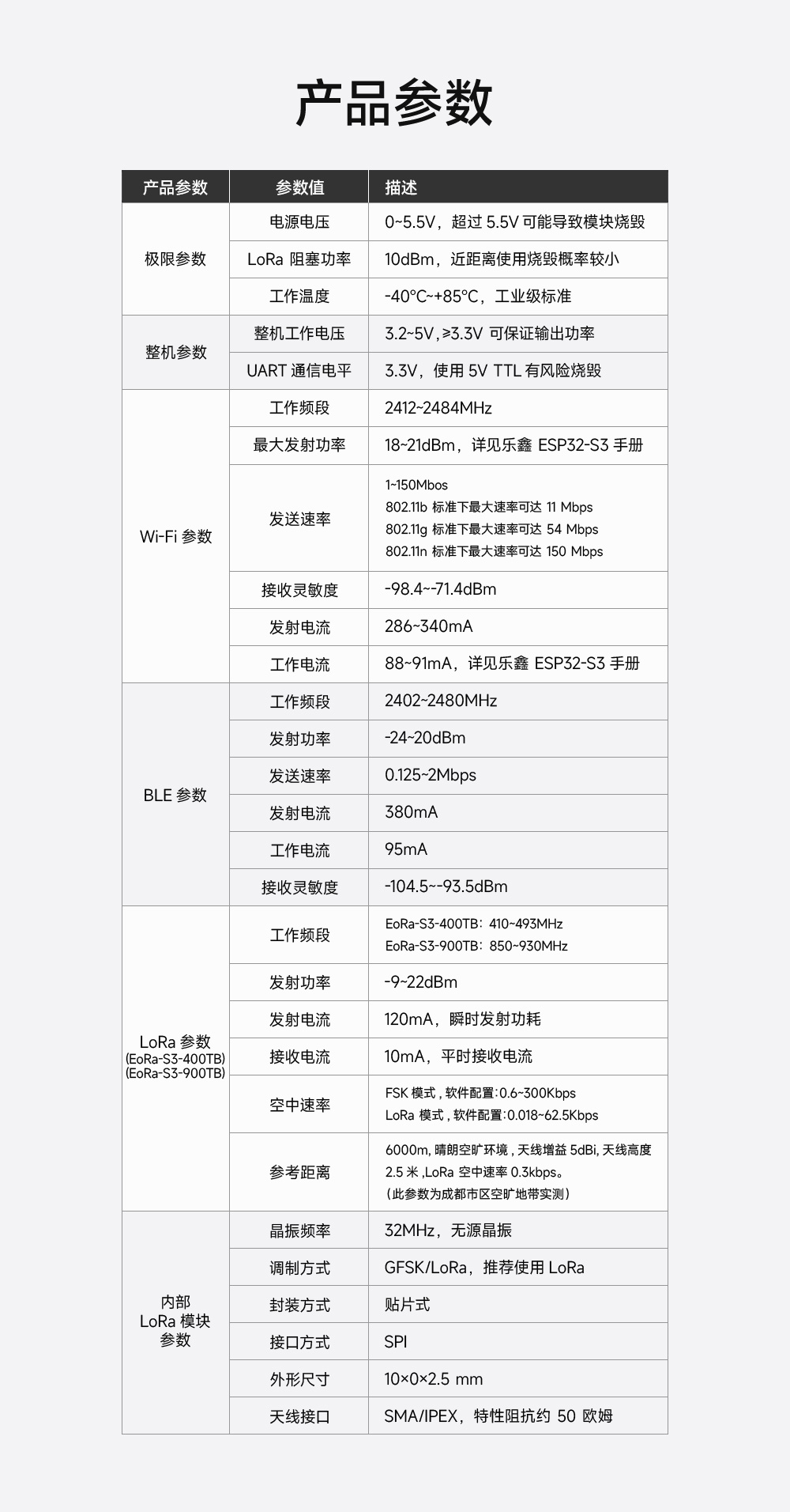 EoRa-S3-900TB开源类多功能开发板详情页-官网_03