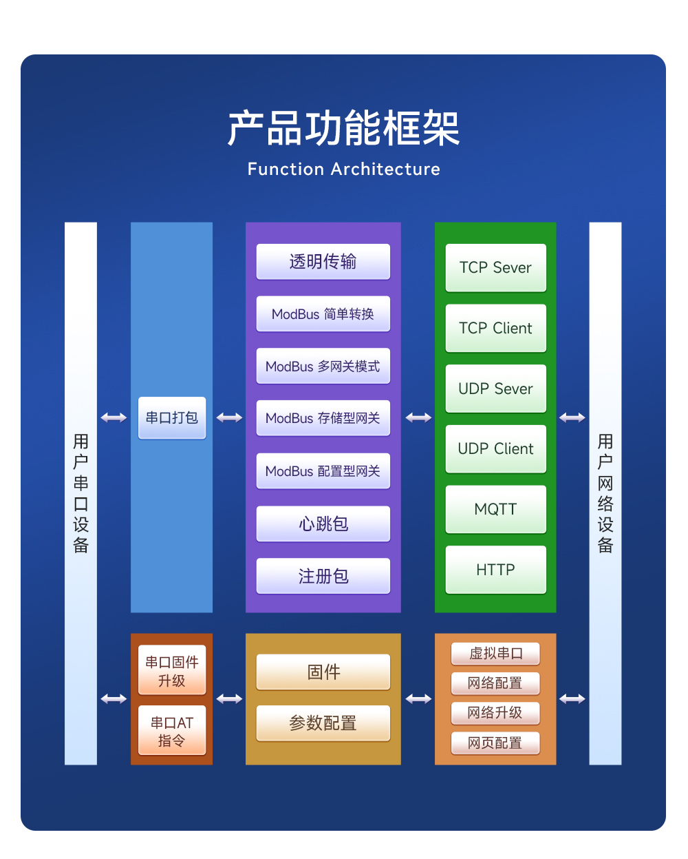 NE2-T1B 以太网转串口模组 (2)