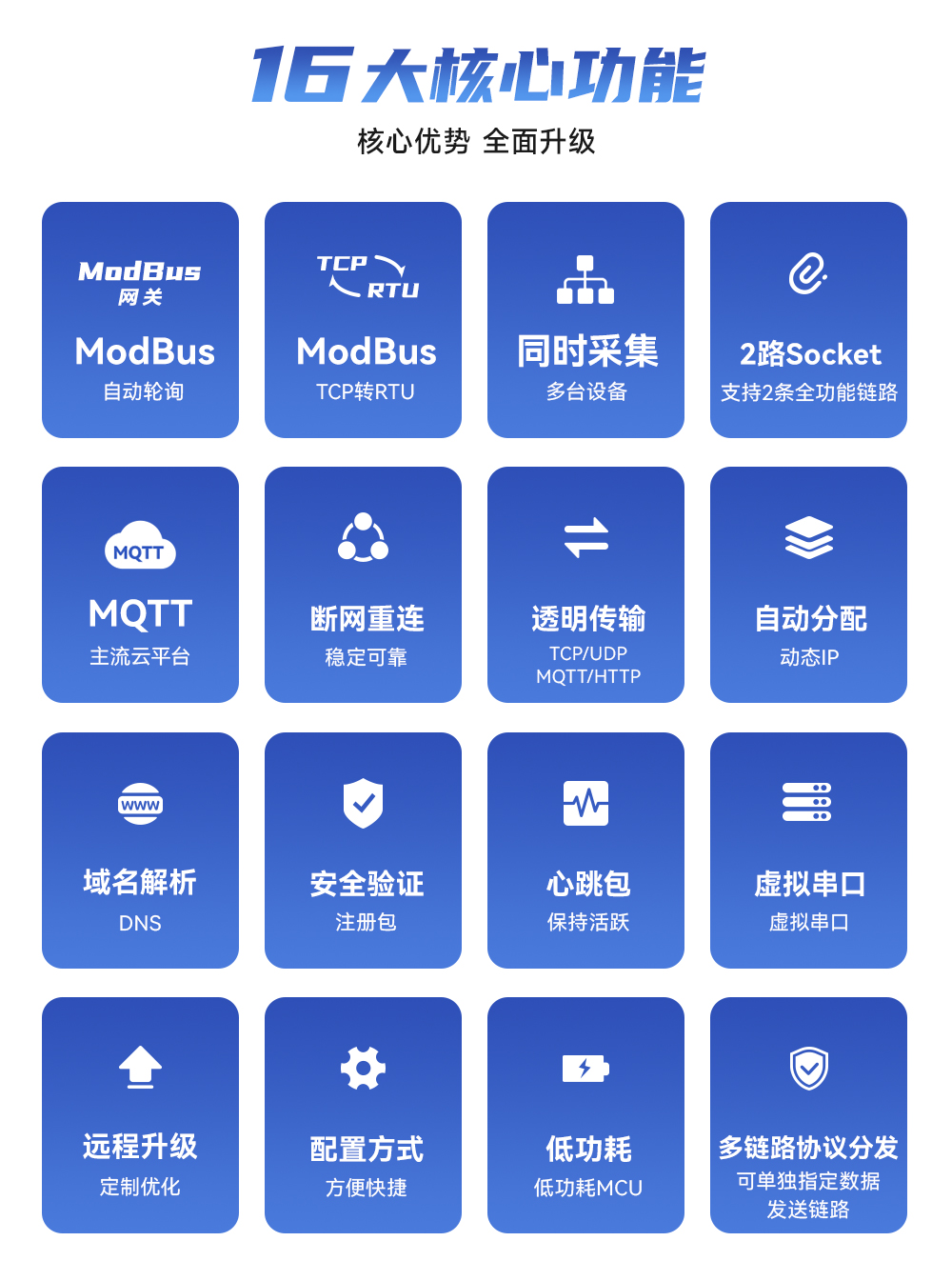 NE2-S1  串口转以太网模块 (3)