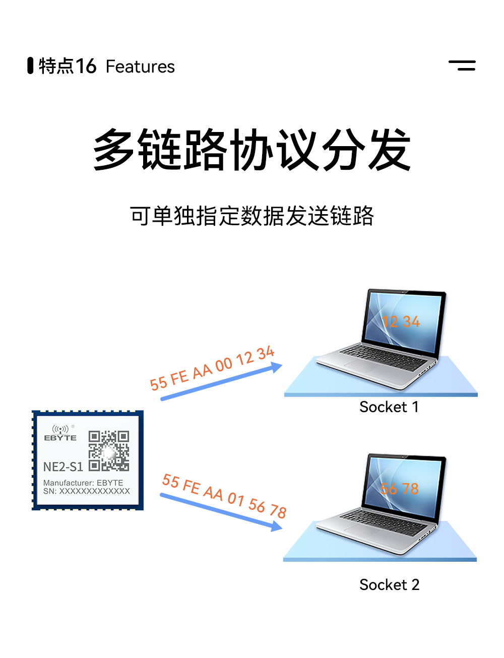 NE2-S1  串口转以太网模块 (18)