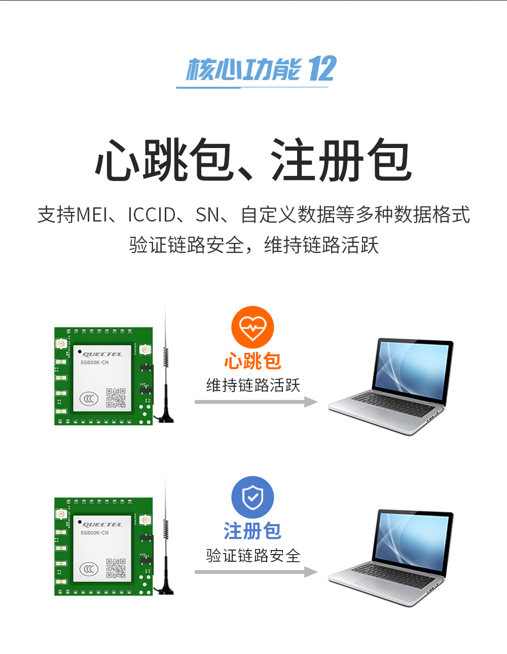 4G CAT1插针模块