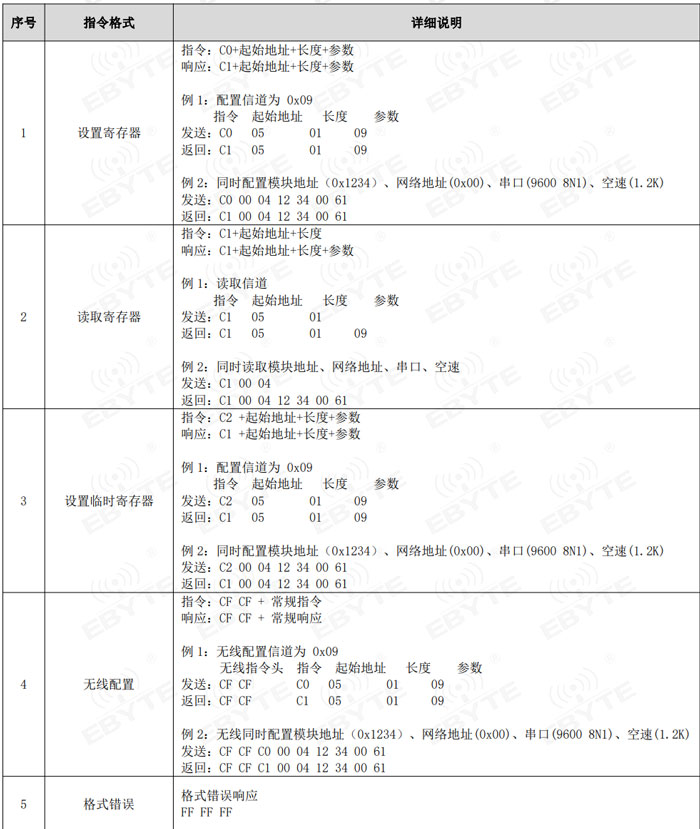 LORA模块WOR模式配置