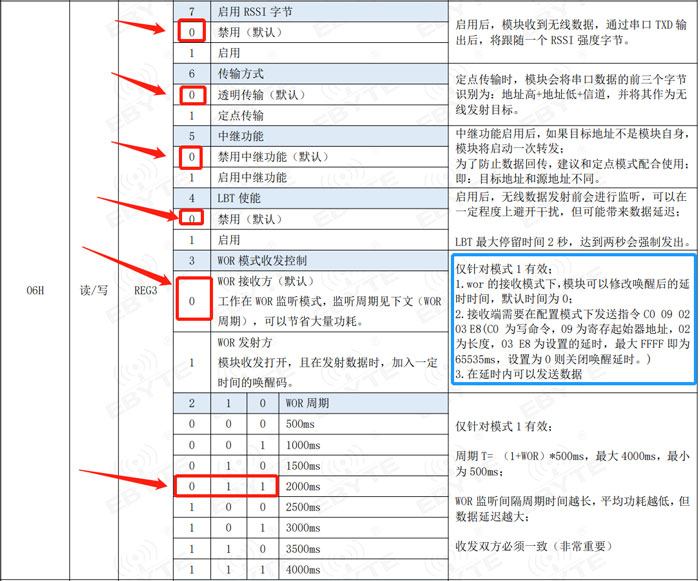 LORA模块WOR模式WOR配置