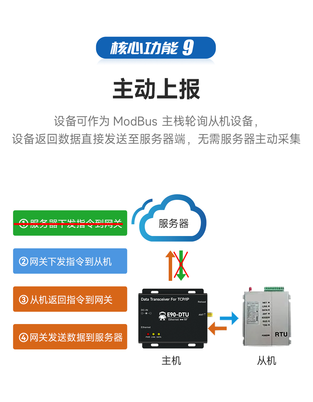 LoRa无线数传网关_12