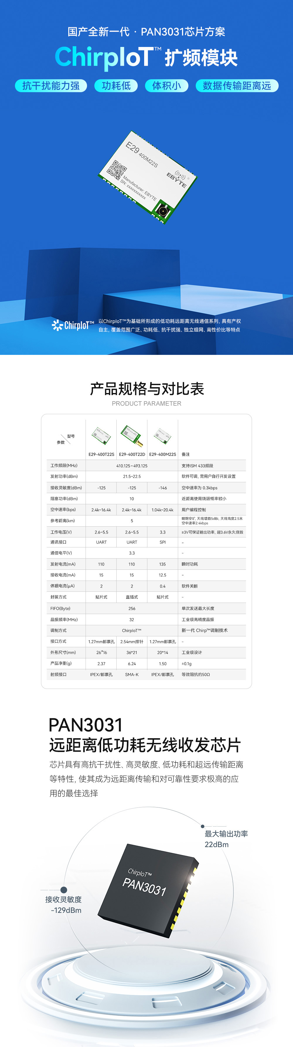 E29-400M22  产品规格对比表