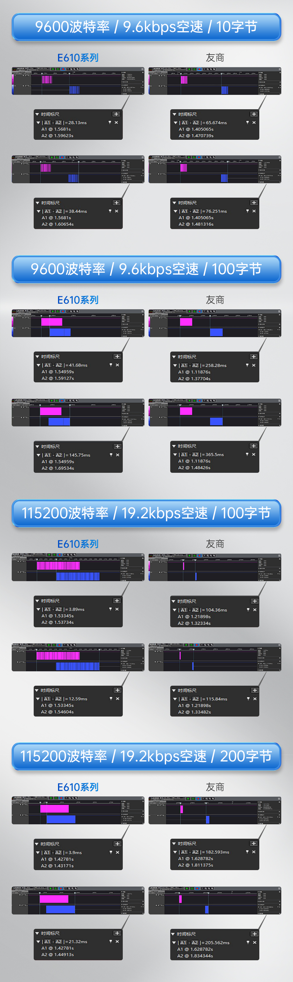 E610-DTU(433C30)E 无线数传网关 (3)