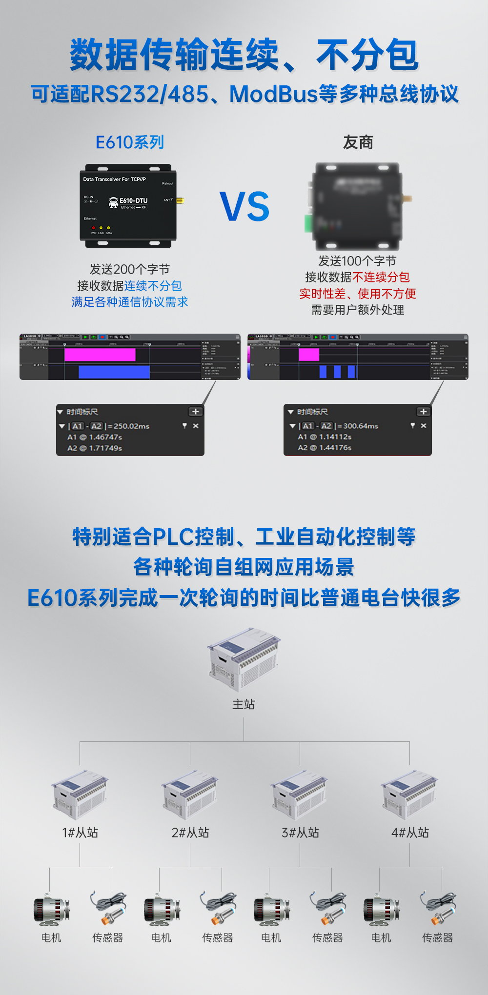 E610-DTU(433C30)E 无线数传网关 (4)