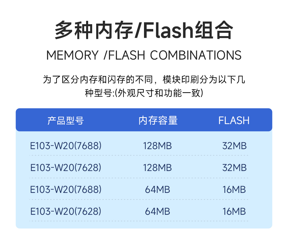 E103-W20系列WiFi模块