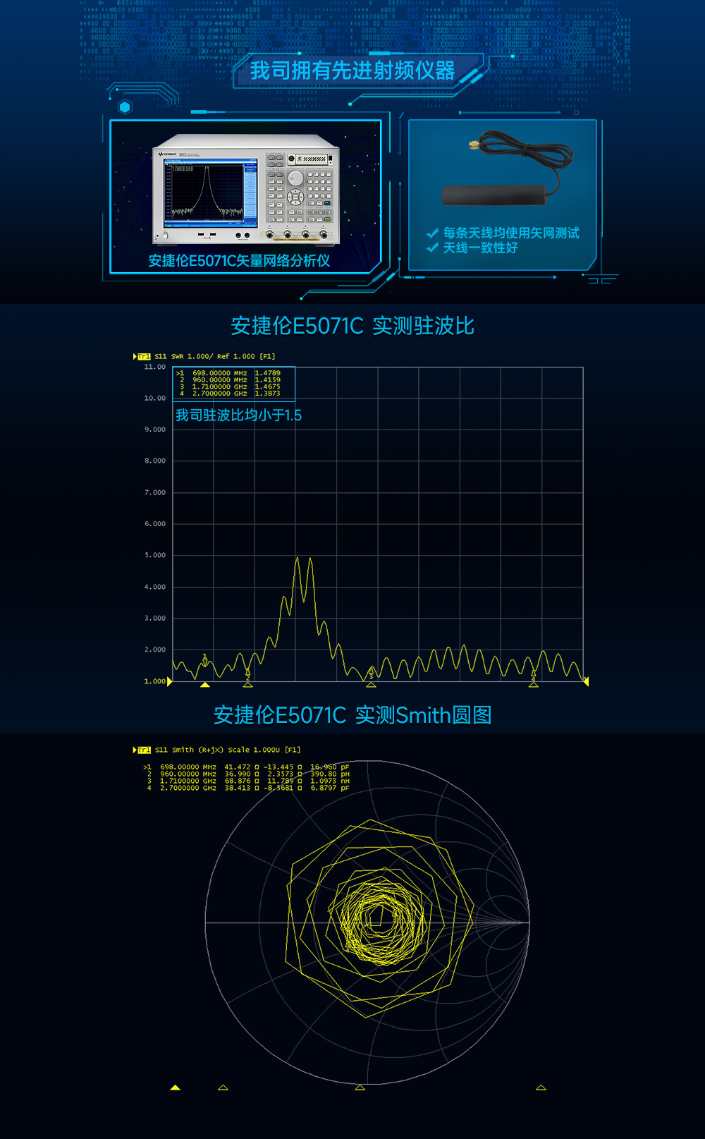 TX4G-CZ-100 车载贴片天线 (4)