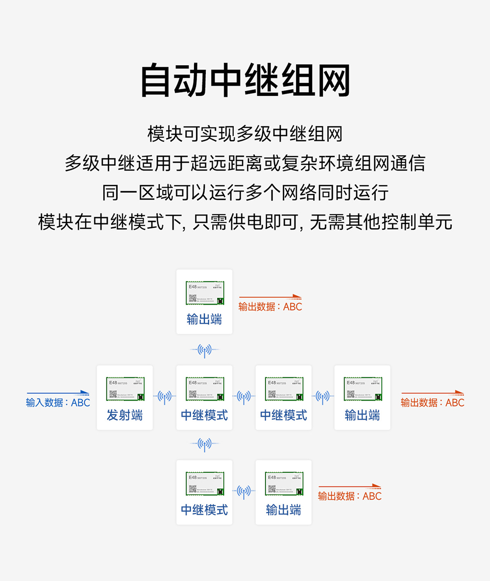 E48-900T20S 无线数传模块 (4)