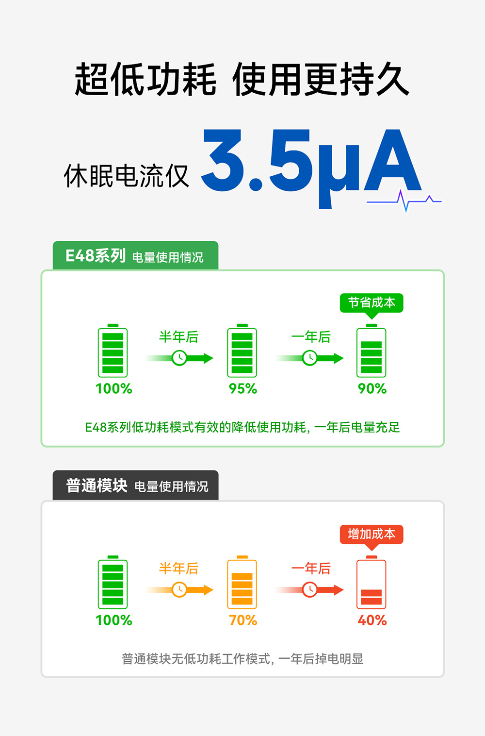 E48-900T20S 无线数传模块 (13)