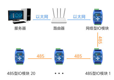 温度采集模块详解11