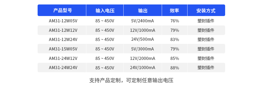 AM31-24W12V AC-DC降压电源模块 (1)